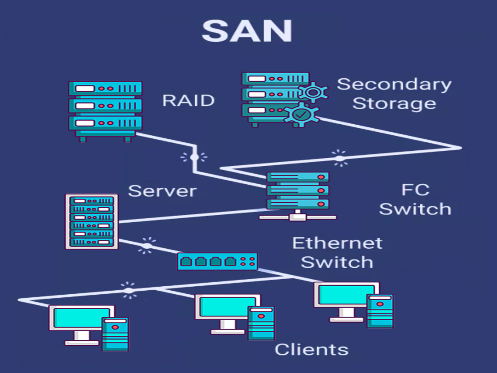 Monitoring Screenshot