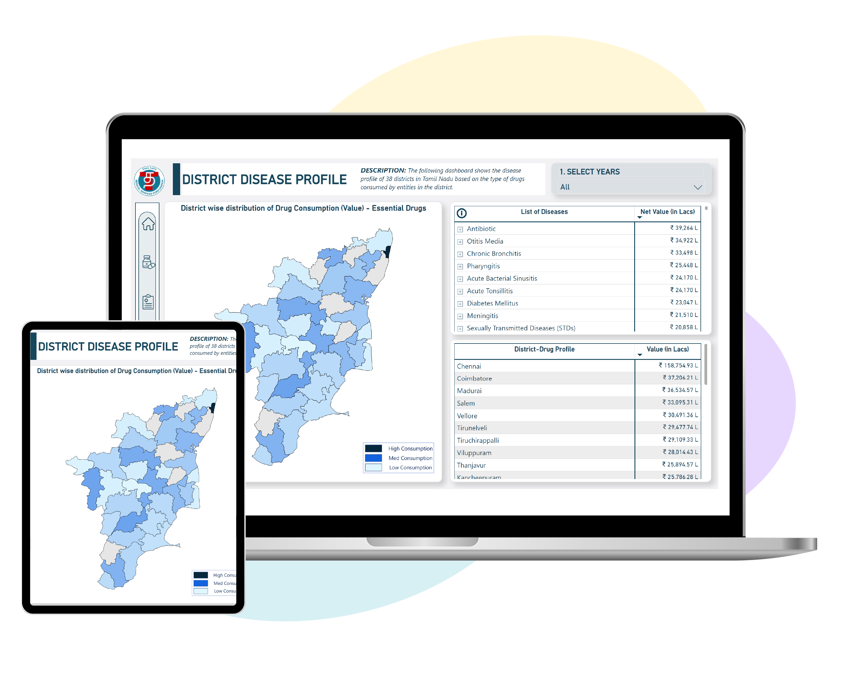 Action Based Dashboards