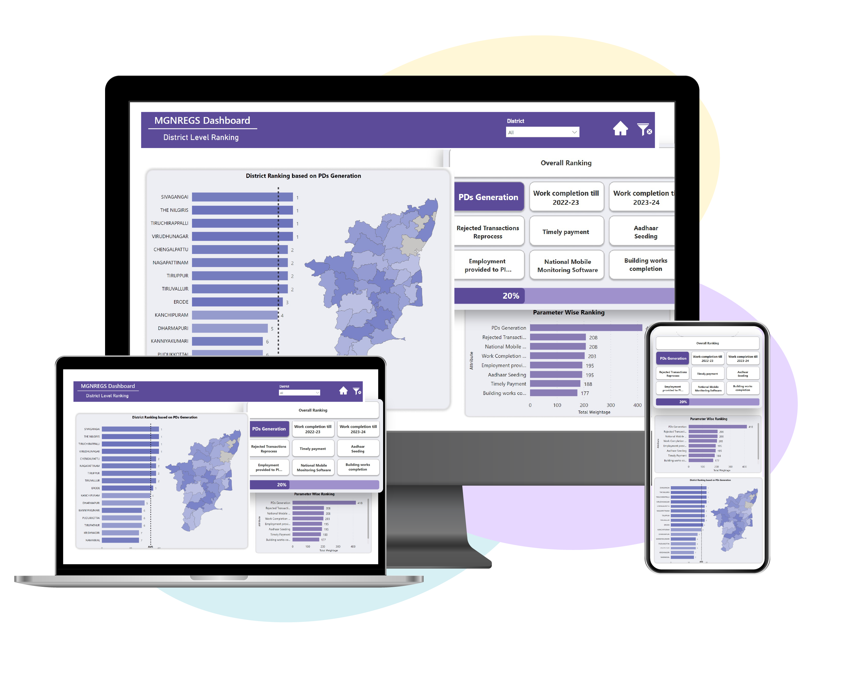Automated Monitoring